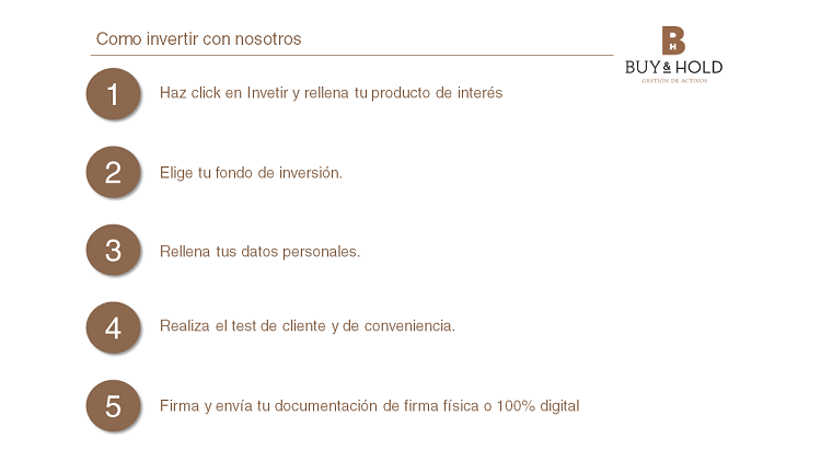 Como contratar Buy&Hold